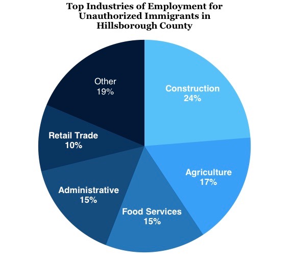 Data from the Migration Policy Institute.